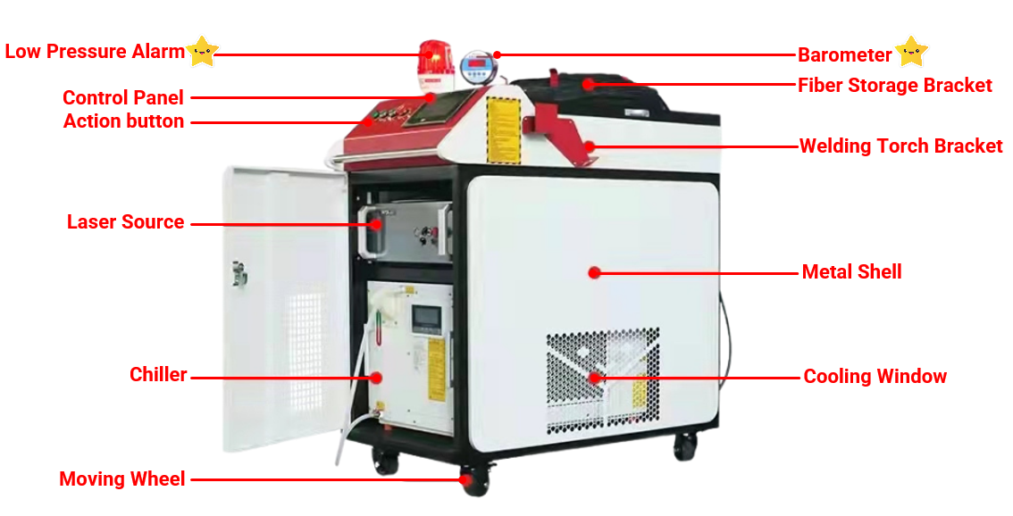 GWLS-1000W Волоконно-лазерный сварочный аппарат